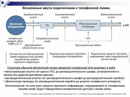Обратная связь в технических системах