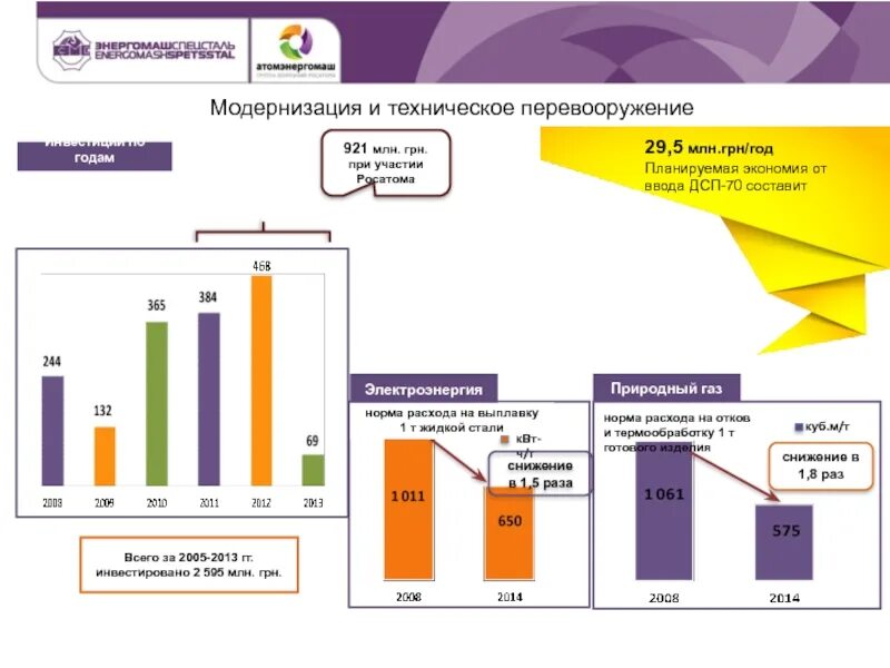 Документация на техническое перевооружение. Техническоее перевооружение ооц". Техническое перевооружение примеры. Расширение техническое перевооружение модернизация. Техническоее перевооружение ооц".