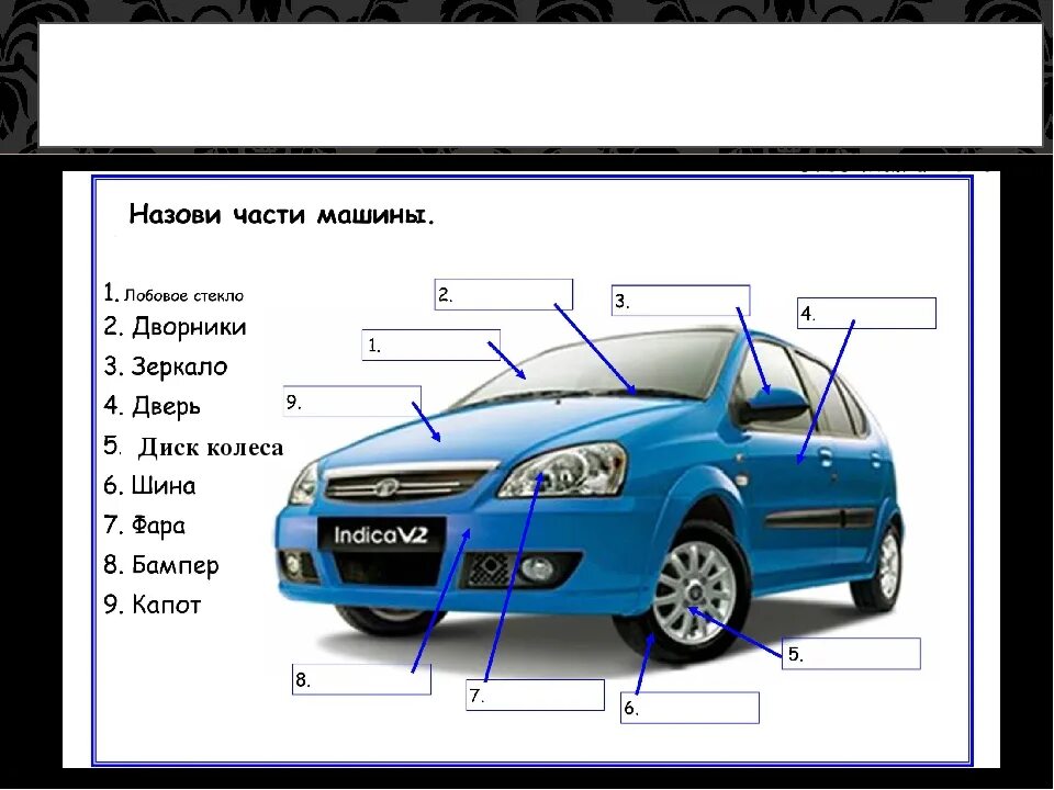 Название элементов машины. Внешние детали автомобиля. Наружные части машины.