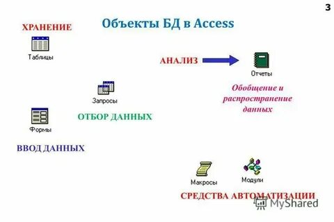 Структура данных хранение и обработка
