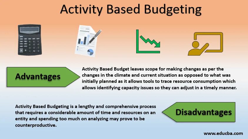 City life advantages and disadvantages. Activity-based Budgeting. Activity based Budgeting объекты затрат. Activity based Budgeting на русском. Activity-based Budgeting логотип.