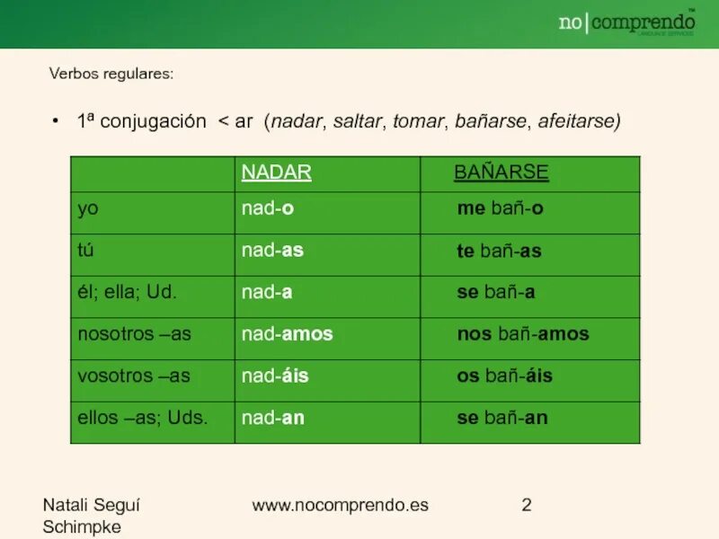 Tomar спряжение испанский. Banarse спряжение. bañarse спряжение. спряжение глагола tomar в испанском. banarse проспрягать.