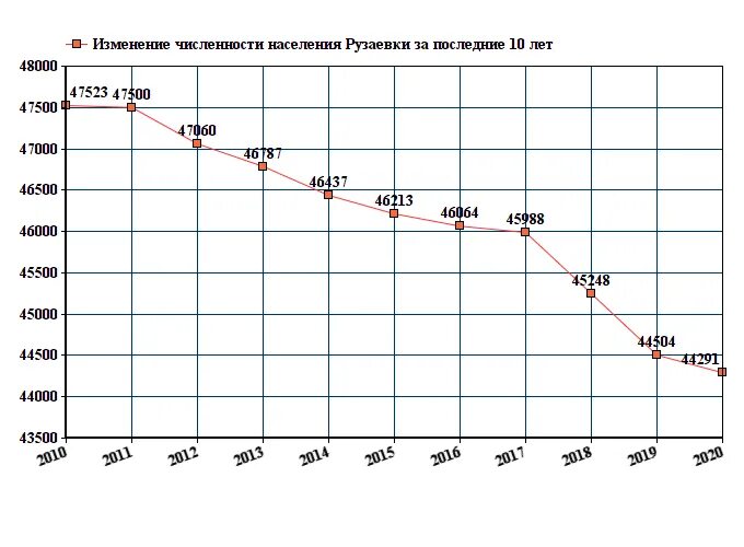 Численность населения финляндии на 2025. Численность населения финляндии на 2025