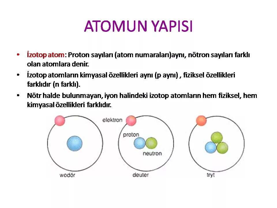Xmlns atom. Izotoplar. izotop logo. atom odatlar. atom yadrosi.