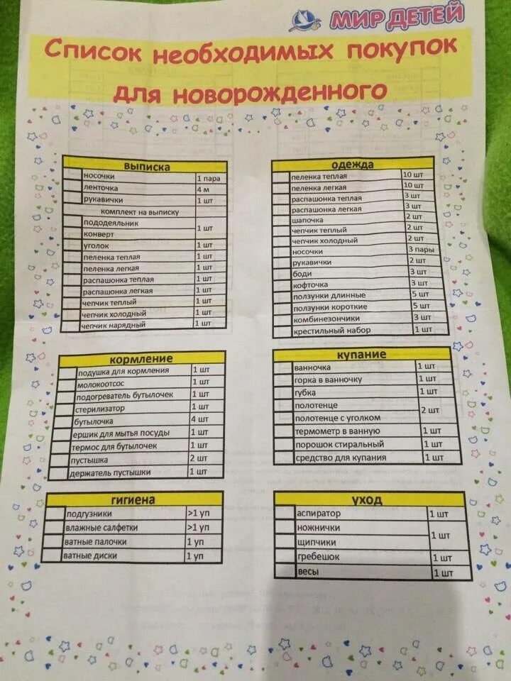 Список необходимого для детского сада. Вещи необходимые для новорожденного на первое время список. список что надо для новорожденного ребенка на первое время. спи ок вещей для новорожденного. список вещей для новорожденных.