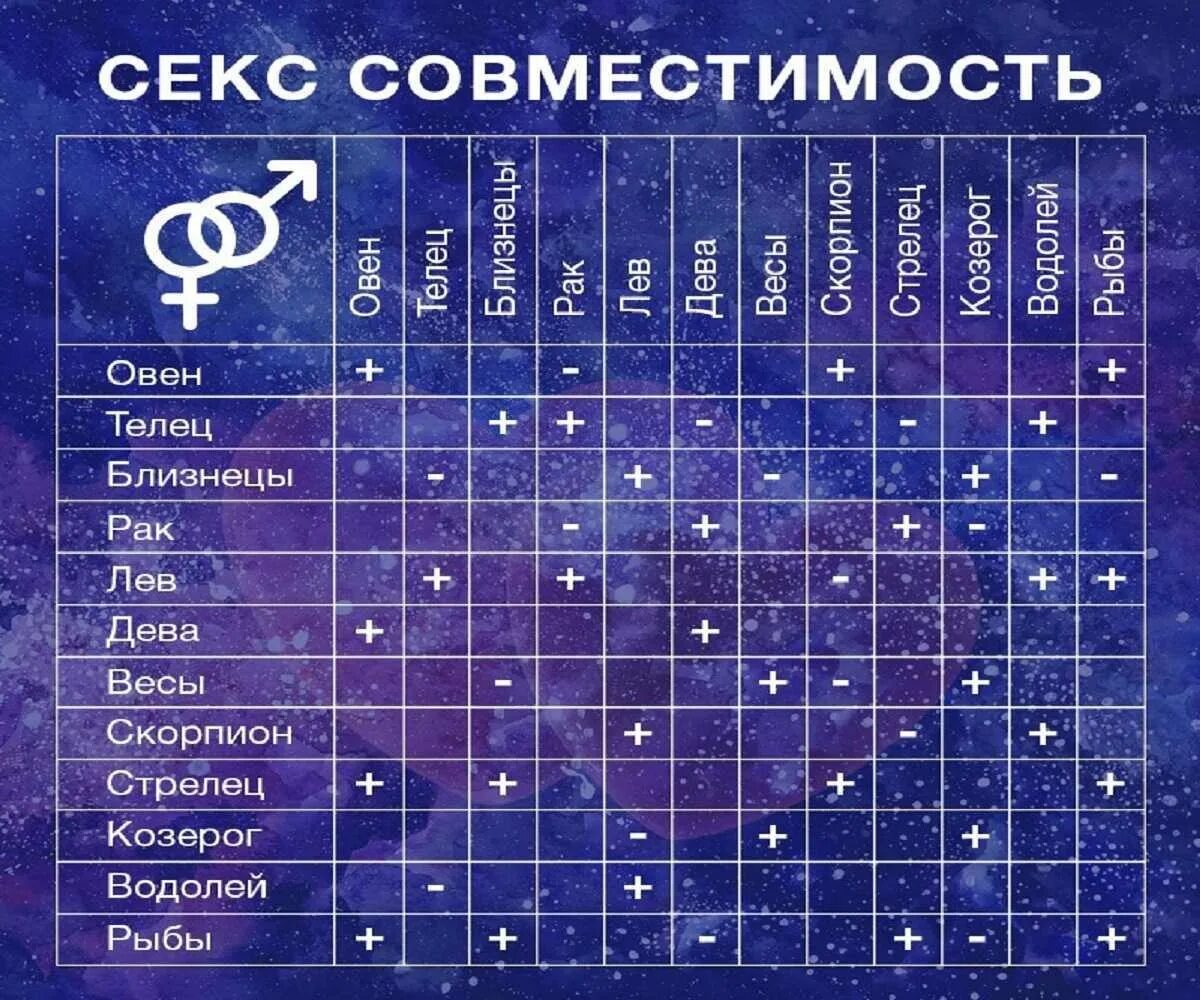 Стрелец и водолей совместимость. Мужчина телец и женщина близнецы. Совместимость знака зодиака стрелец мужчина женщина рак. Противоположные знаки зодиака. Сочетание знаков зодиака.