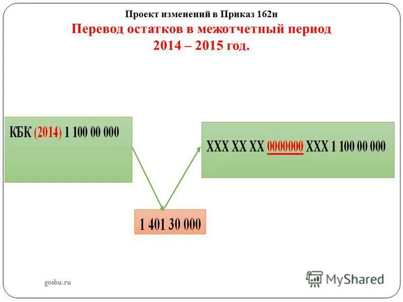 Как переводится н д