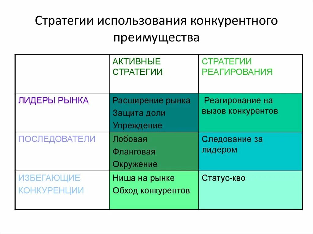 Стратегические преимущества организации. Стратегии конкурентных преимуществ. Стратегия предприятия и конкурентные преимущества. Стратегическое конкурентное преимущество. Типы конкурентных преимуществ.