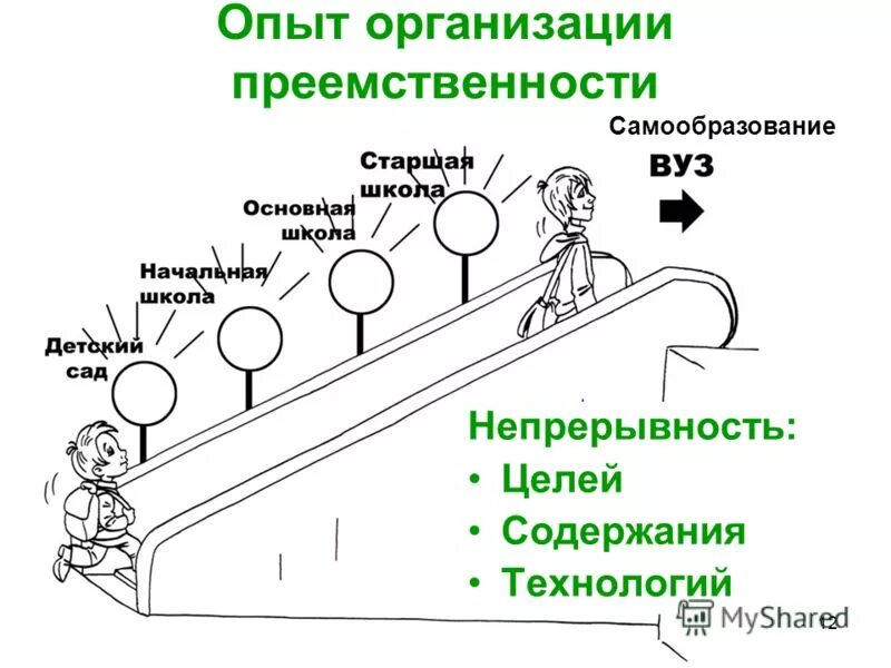 Превозносить преемственность. Преемственность опыта. Преемственность картинки. Опыт традиции преемственность. Картинка преемственность между ступенями образования.