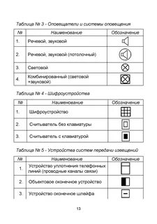 Обозначение пожарных извещателей на схеме