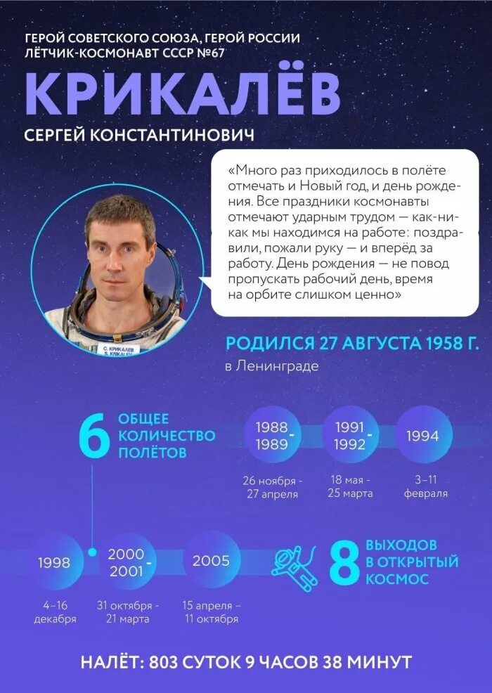 Сколько дней провел на орбите российский. Крикалёв космонавт Дата рождения.