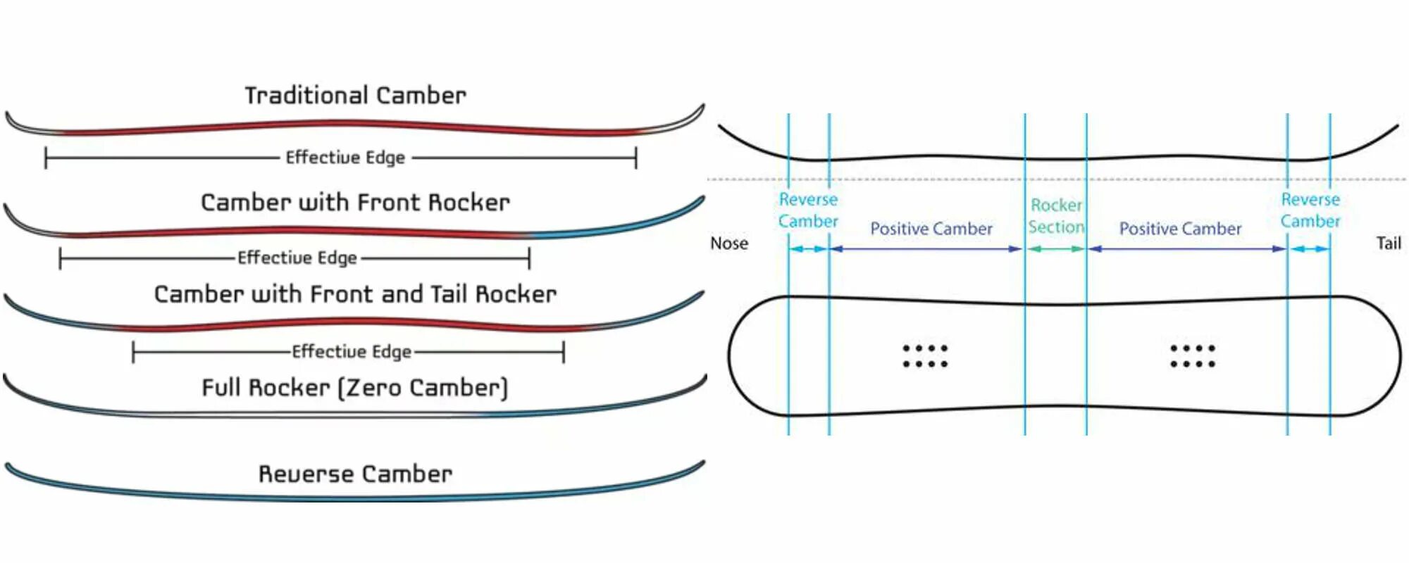 Форма twin. Twin‑tip directional сноуборд. directional twin сноуборд что это. прогиб сноуборда directional twin. twin tip прогиб сноуборда.