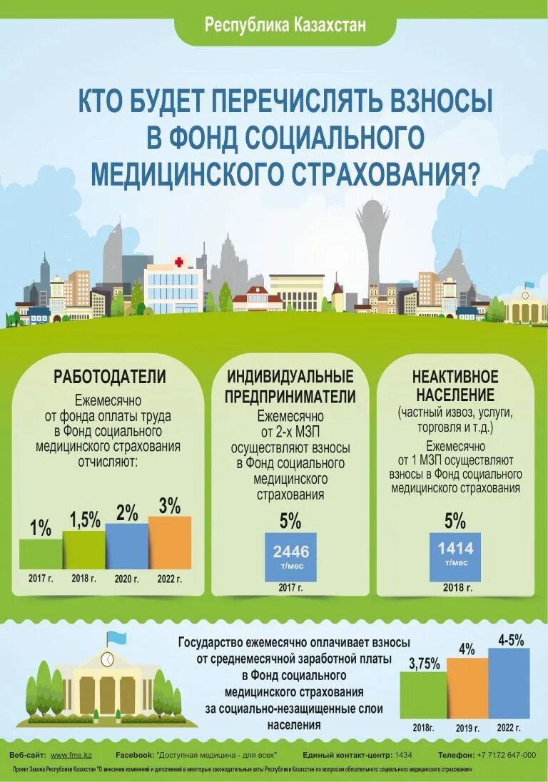 Расшифровка страховых взносов. Страховые отчисления в пенсионный фонд. Размер ставки страховых взносов. Ставка страховых взносов. Формула расчета страховых взносов на опс.