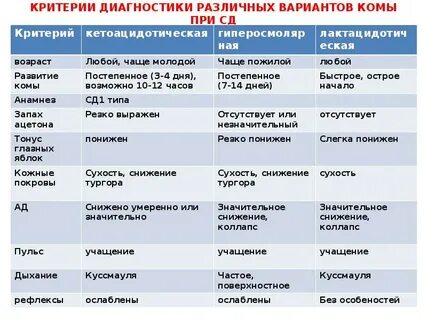 Дифференциальная диагностика диабета
