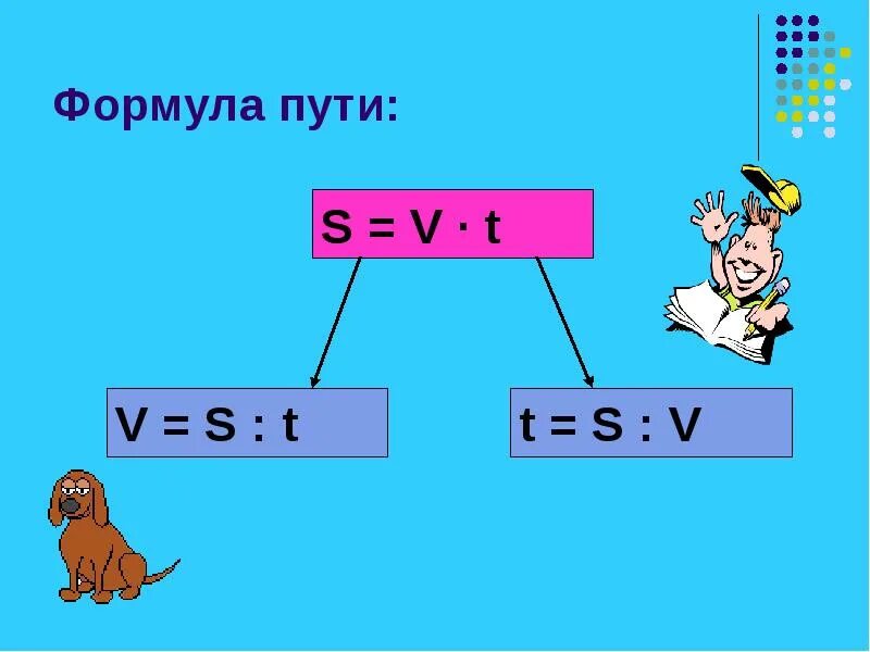 Формула c 5 класс. Формула пути. Формула пути математика 5 класс. S V T формула. Формула пути 5 класс.