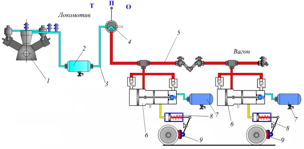 Схема прямодействующего автоматического тормоза. Схема прямодействующего неавтоматического тормоза. Схема расположения тормозного оборудования пассажирского вагона. Схема автоматических тормозов Локомотива.