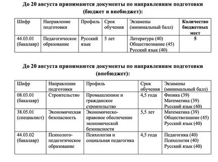 Прием документов на заочную форму