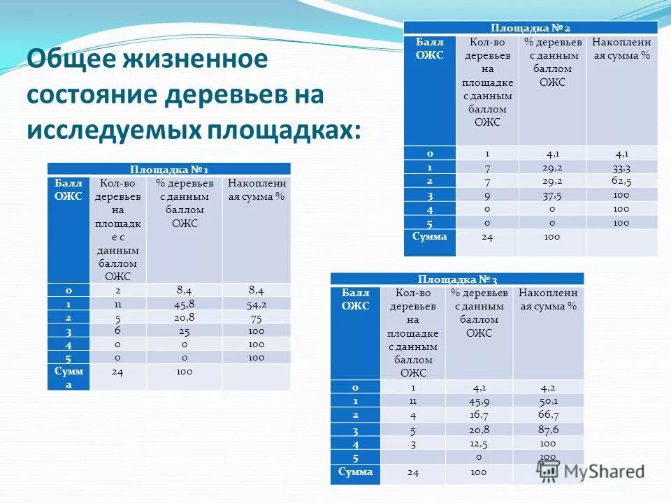 1 балл это кол. подарки шелл за баллы каталог. баллы на коле. баллы на коле. баллы на коле.