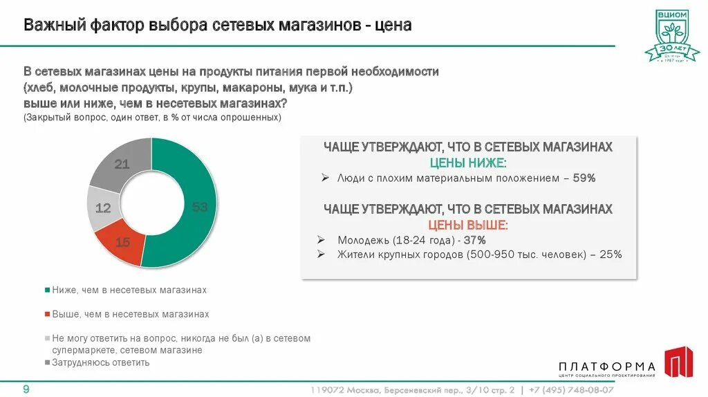 Почему в сетевых магазинах. Несетевые магазины. Ключевые сетевые магазины. Основные факторы выбора интернет магазина.