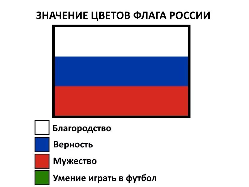 Цвета флага. Флаг российский. Цвета российского флага. Смысл цветов флага.