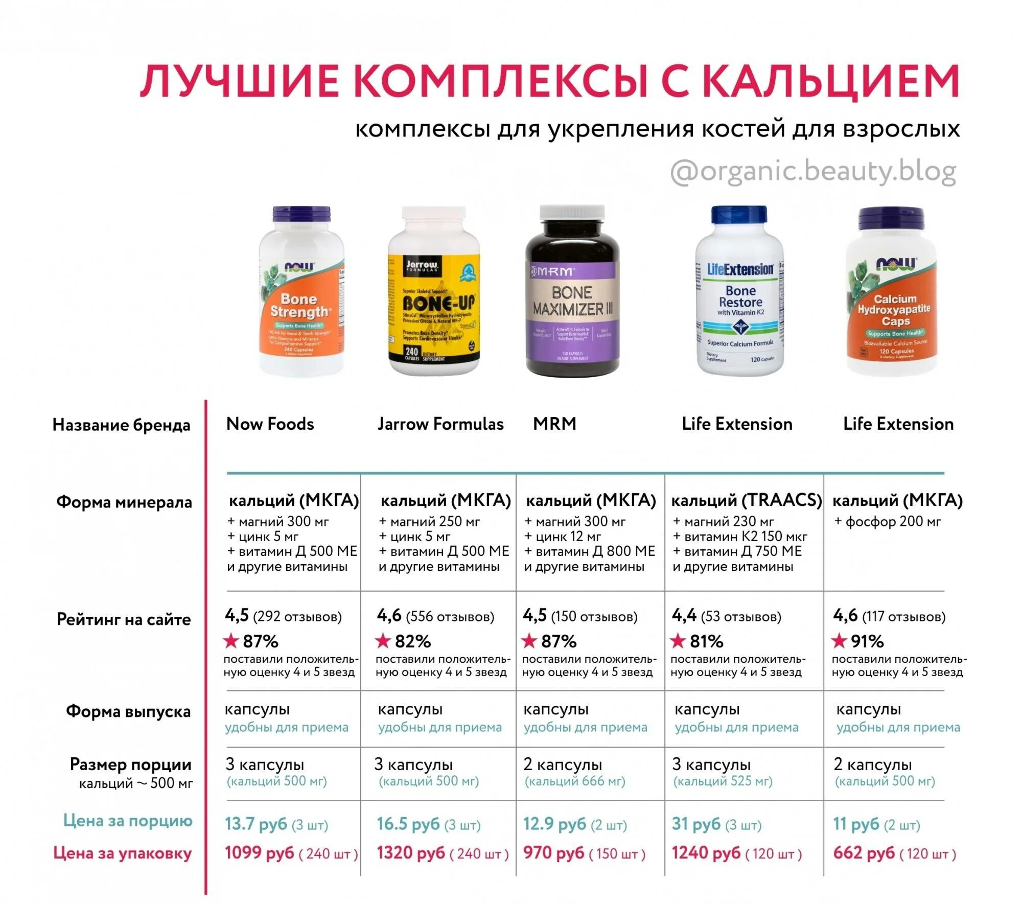 Zinc на русском. Кальций магний цинк комплекс айхерб. Кальций д3 IHERB. Витамины для детей кальций и витамин д3. Витаминный комплекс витамина в.