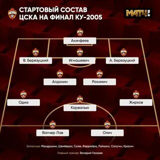 Стартовый состав цска
