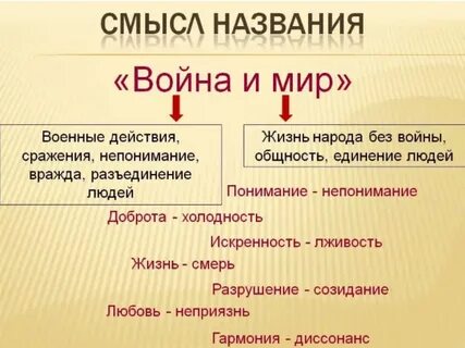 Скажи название произведения