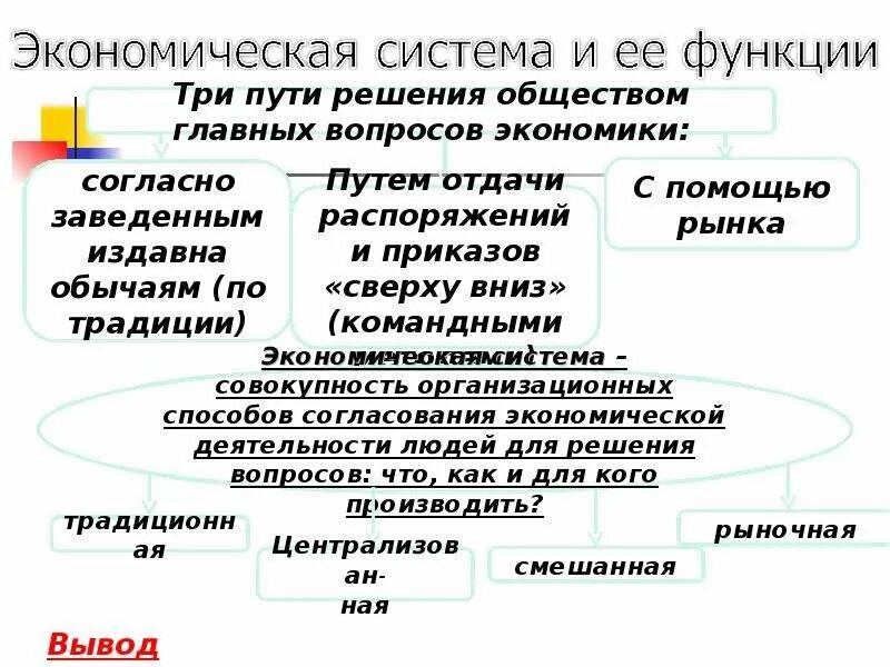 Основные экономические решения. Решение основных вопросов экономики. три способа решения основных вопросов экономики. главные вопросы экономики и пути их решения. презентация на тему экономическая культура.