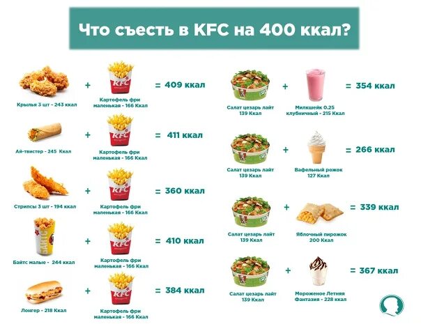 9 килокалорий. Продукты на 400 калорий. Еда на 400 ккал. Калории в Ростиксе. Меню на 400 калорий.