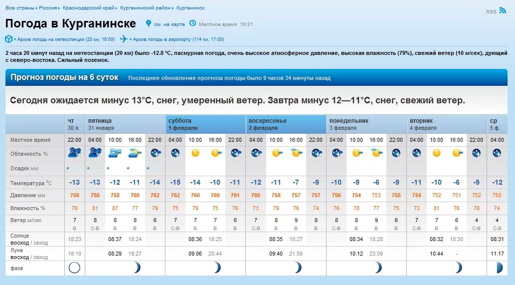 Прогноз погоды п октябрьский. Погода в Курганинске. Погода в Курганинске Краснодарского края. Климат Курганинского района. Погода в Курганинске на завтра.