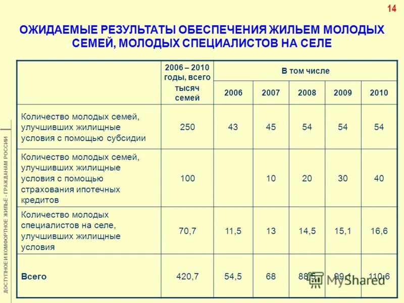 Программа жилья молодому специалисту. Льготы для молодых специалистов ржд. Дополнительные социальные льготы это. Социальные льготы. Программа жилья молодому специалисту.