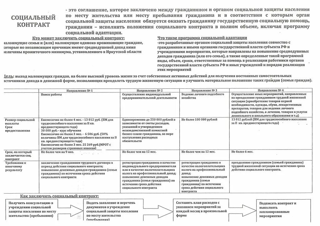 Реестр социальной защиты населения. Оперативно-тактическая характеристика здания. Фз в сфере социального обеспечения. Направления деятельности соцзащиты. Реестр социальной защиты населения.