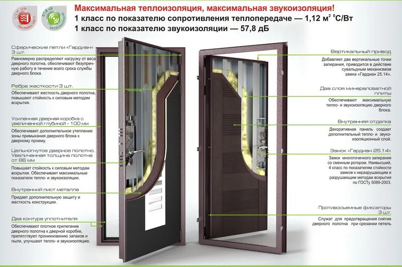 Звукоизоляция металлической двери