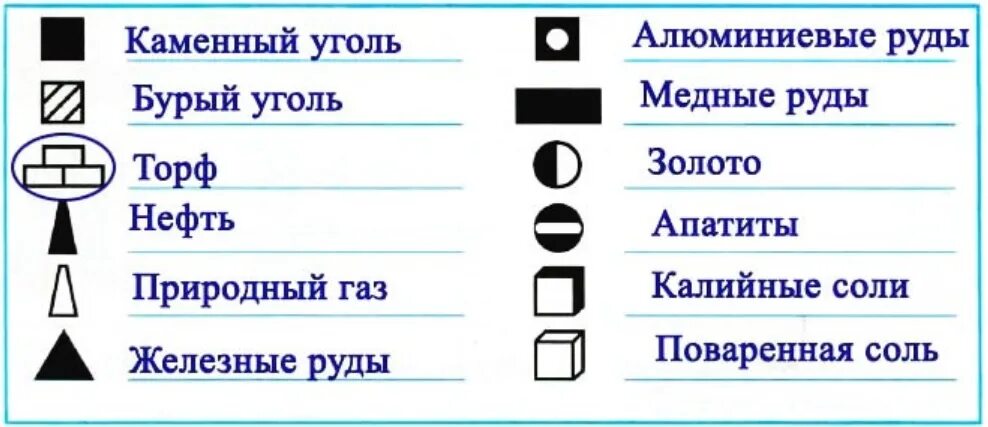 Природные ресурсы обозначения. Обозначение полезных ископаемых окружающий мир 4 класс. Условные обозначения подземные богатства 4 класс. Полезные ископаемые условные обозначения 4 класс. Полезные ископаемые обозначения на карте 4 класс.