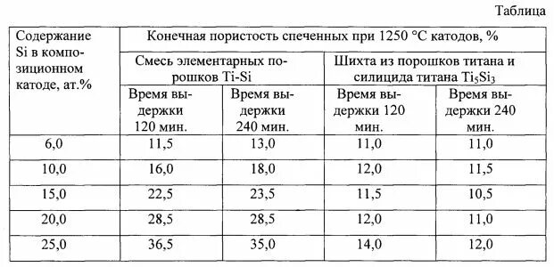Подзолистые гранулометрический состав. Дерново-карбонатные почвы характеристика. Дерново-подзолистая почва физико-химические свойства. Гранулометрический состав среднесуглинистых почв. Подзолистые гранулометрический состав.