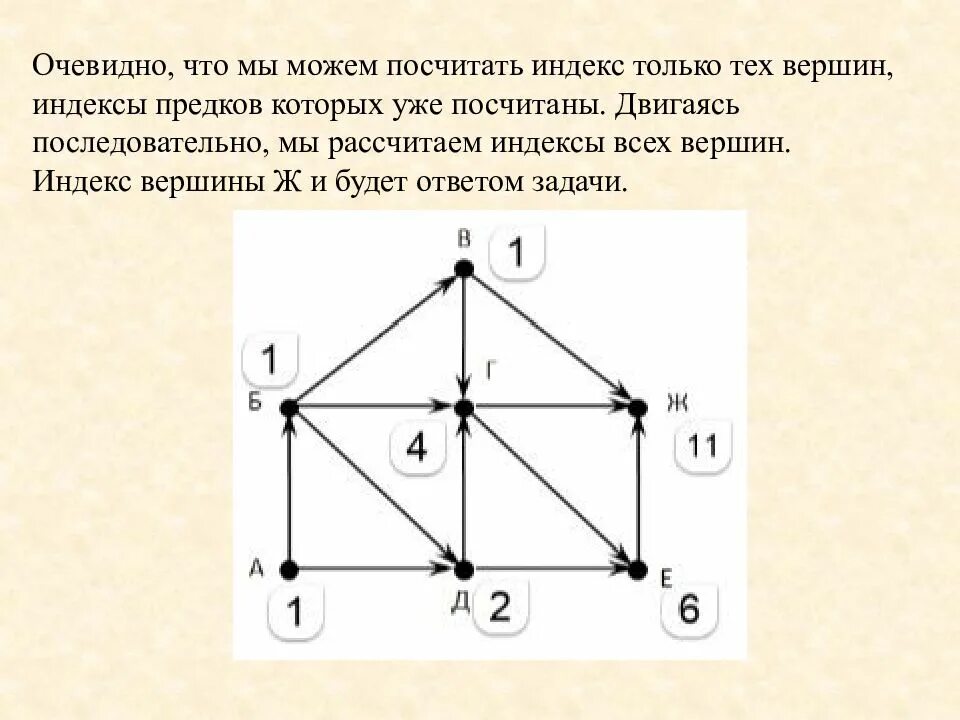 Индекс вершины графа. Как посчитать вершины графа. Последовательные вершины. Индекс вершин в графе.