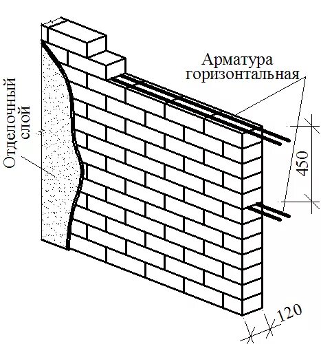 Перегородки кирпичные 120 мм