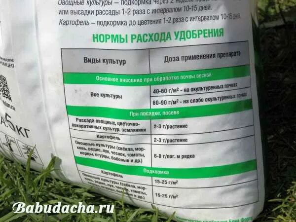 Лунку при посадке какие удобрения. Удобрение для картофеля. удобрения органика для картошки. удобрение для картошки в гранулах. удобрение весеннее для картофеля.