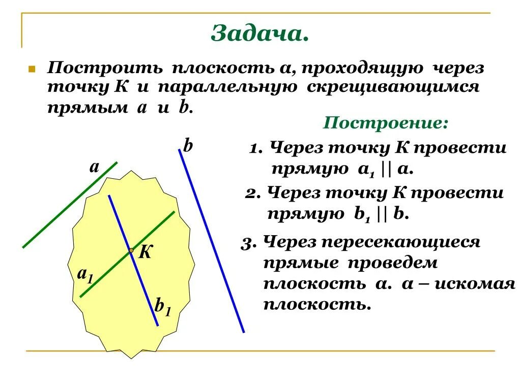 Как провести параллельную прямую. Построение плоскости через точку. построить плоскость проходящую через прямую параллельно прямой. построение скрещивающихся прямых. построение параллельных прямых через точку.