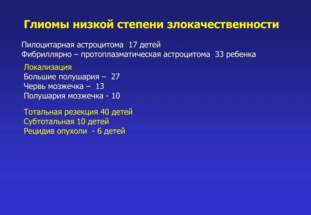 Степени злокачественности глиом. Глиомы низкой степени злокачественности классификация.