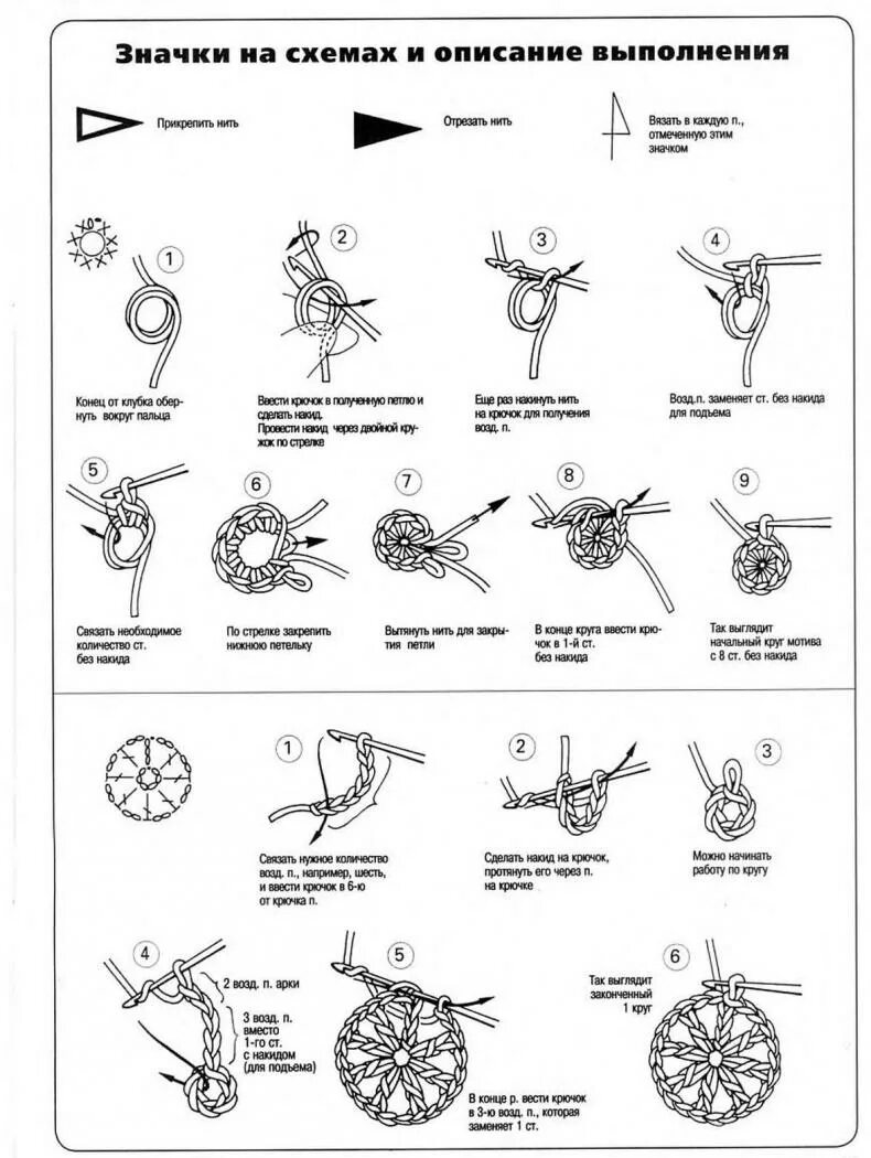 Игрушка крючком для начинающих уроки. Основы вязания крючком для начинающих схемы с подробным. Вязать крючком для начинающих пошагово схемы. Вязание крючком по схеме для начинающих пошагово. Научиться вязать крючком для начинающих схемы с подробным описанием.