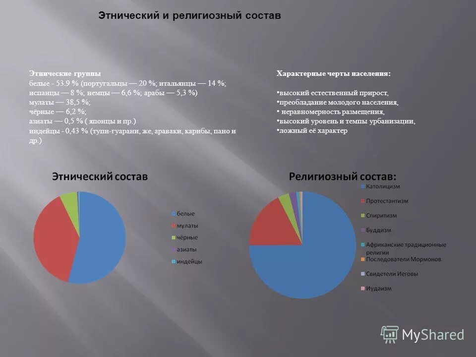 население аргентины диаграмма. религиозный состав аргентины. возрастной состав населения аргентины. религиозный состав аргентины. религиозный состав латинской америки.