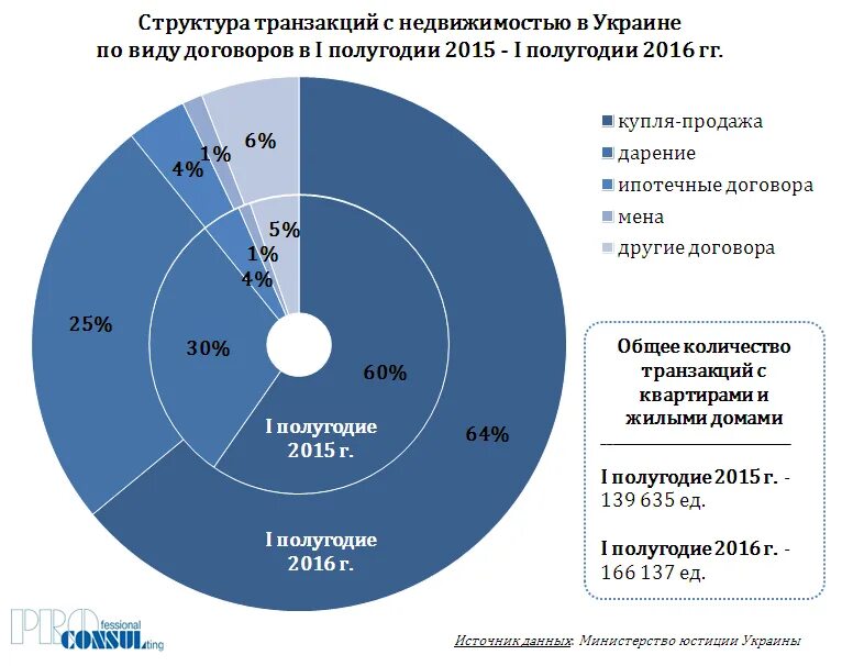 Структура транзакции. Структура минюста днр. структура минюста. структура юстиции. состав транзакций.