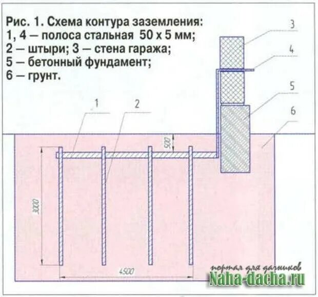 Повторный контур заземления. Линейный контур заземления схема. линейный монтаж заземления. схема контура заземления. схема заземления частного дома.