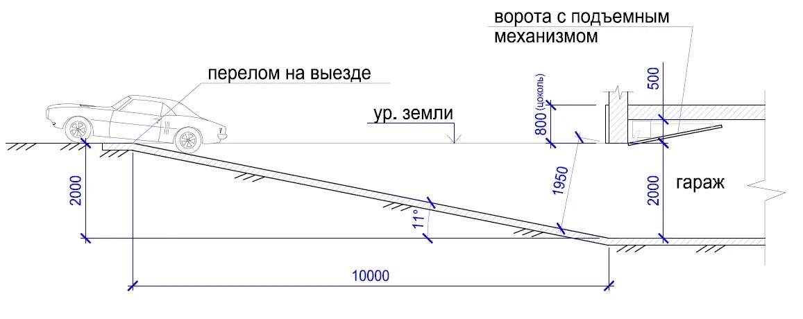 Угол эстакады