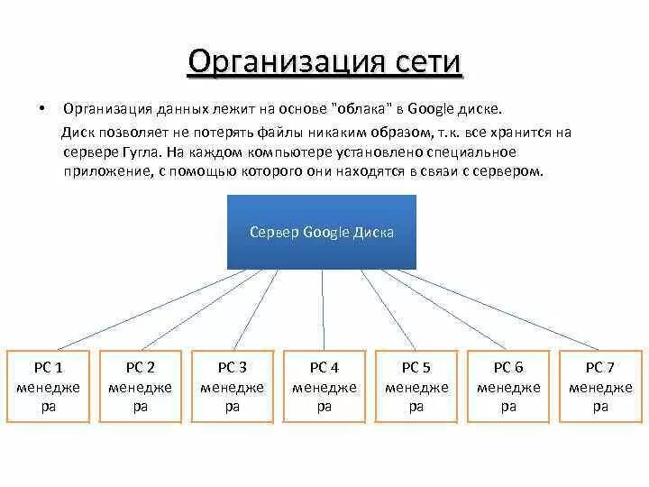 Организация сети. Организационная сеть это. Организация данных проект. Сеть учреждений. Сетевая организация информации