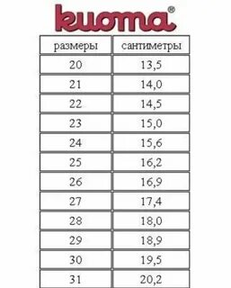 Размерная сетка обуви куома