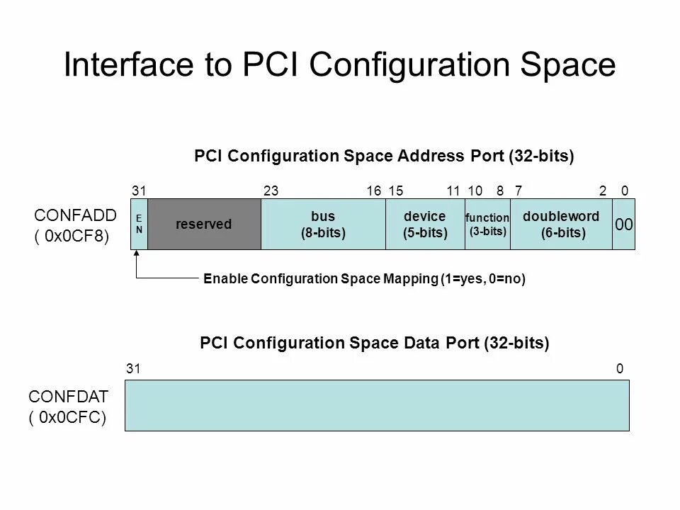 Pci lanes configuration. Pci конфигурирование. pci конфигурационное пространство. конфигурационный цикл pci. sap enable namespace mapping.