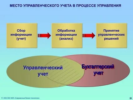 Какая система управления учитывает