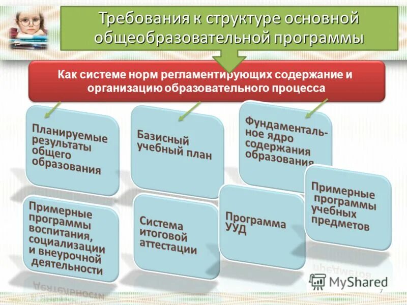 Цельность содержания. Ооп в школе. Положение об основной общеобразовательной программе. Типовое положение об образовательном учреждении анализ это. Положение об основной общеобразовательной программе.